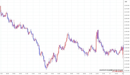 nygold5min260619.jpg