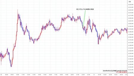 nygold5min260622.jpg