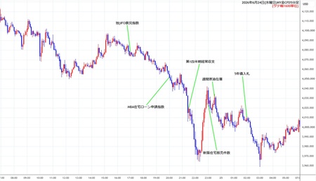 nygold5min260624.jpg