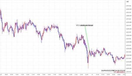 nygold5min260629.jpg
