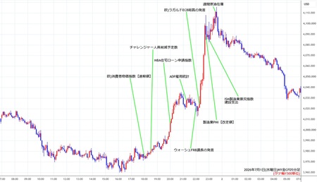 nygold5min260701.jpg