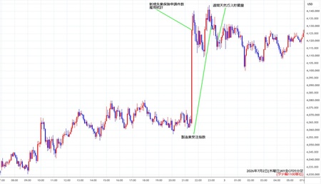 nygold5min260702.jpg