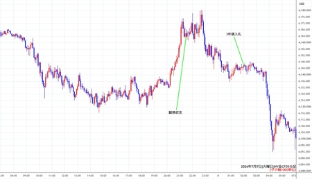 nygold5min260707.jpg