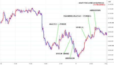 nygold5min260708.jpg