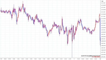 nygold5min260710.jpg
