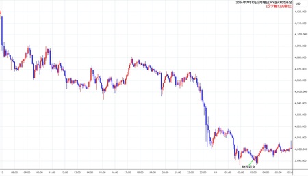 nygold5min260713.jpg