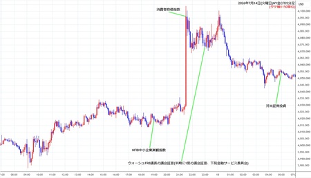 nygold5min260714.jpg