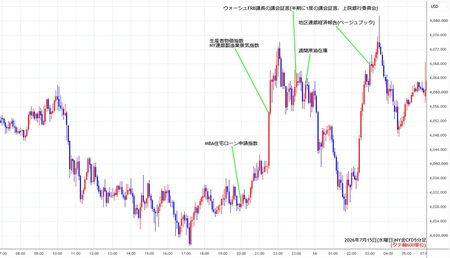 nygold5min260715.jpg