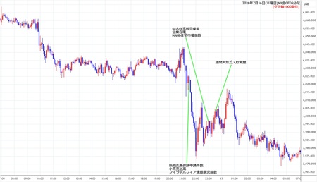 nygold5min260716.jpg