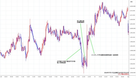 nygold5min260717.jpg