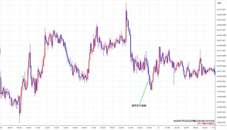 nygold5min260720.jpg