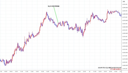 nygold5min260721.jpg