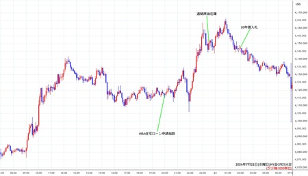 nygold5min260722.jpg