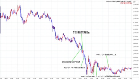 nygold5min260723.jpg