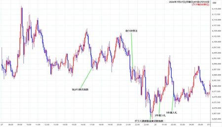 nygold5min260727.jpg
