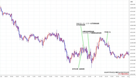nygold5min260728.jpg