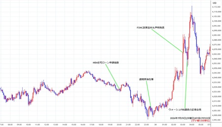 nygold5min260729.jpg