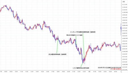 nygold5min260731.jpg