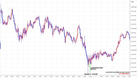 nygold5min260803.jpg