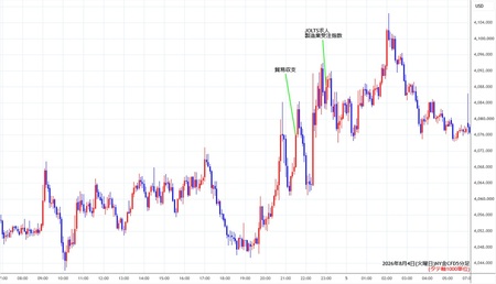 nygold5min260804.jpg