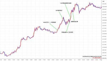 nygold5min260805.jpg