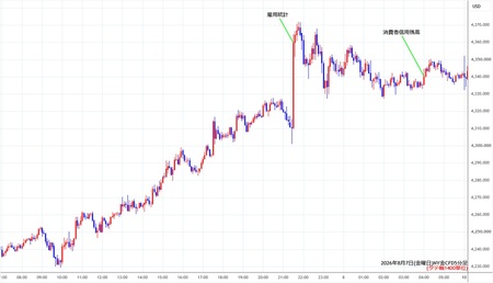 nygold5min260807.jpg