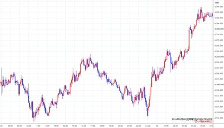 nygold5min260810.jpg