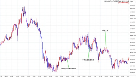 nygold5min260811.jpg