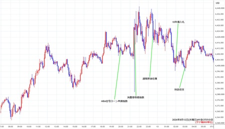 nygold5min260812.jpg