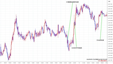 nygold5min260817.jpg