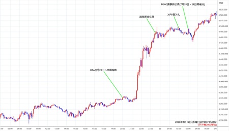 nygold5min260819.jpg