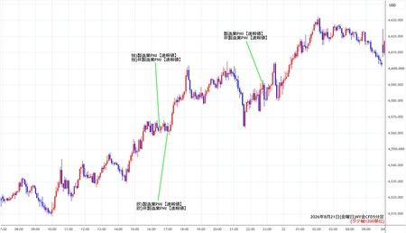 nygold5min260821.jpg