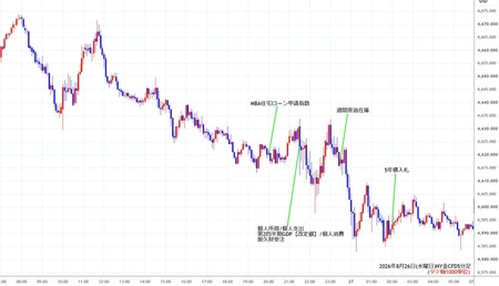 nygold5min260826.jpg