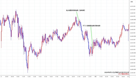 nygold5min260831.jpg