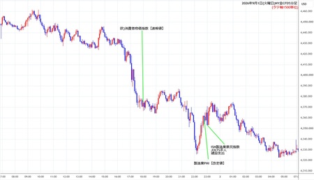 nygold5min260901.jpg