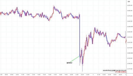 nygold5min260904.jpg