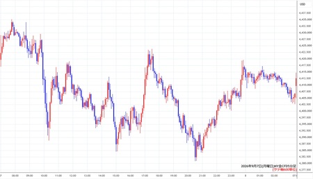 nygold5min260907.jpg