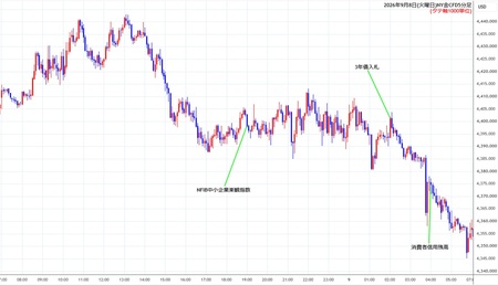 nygold5min260908.jpg