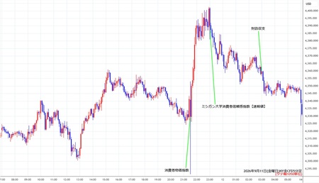 nygold5min260911.jpg