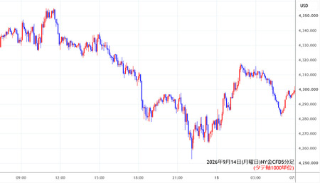 nygold5min260914.jpg