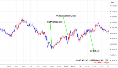 nygold5min260915.jpg