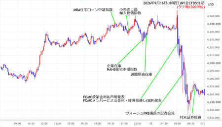 nygold5min260916.jpg