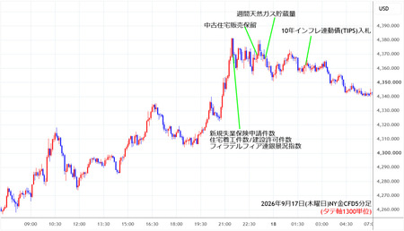 nygold5min260917.jpg