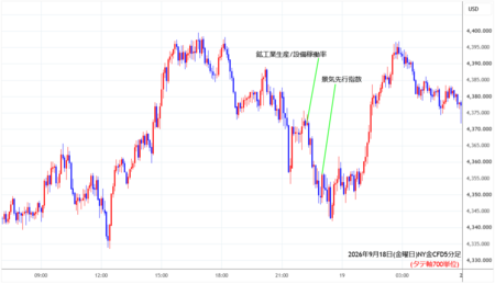 nygold5min260918.png