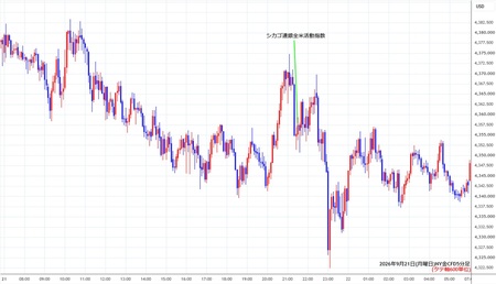 nygold5min260921.jpg