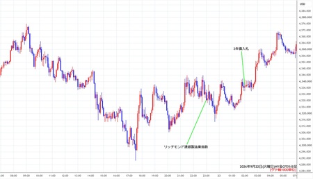 nygold5min260922.jpg