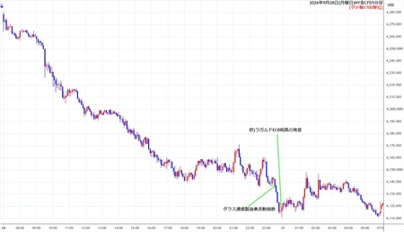 nygold5min260928.jpg