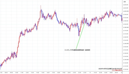 nygold5min261009.jpg