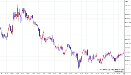 nygold5min261012.jpg