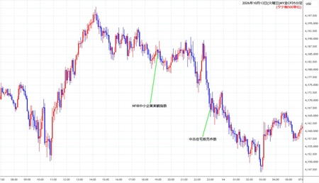 nygold5min261013.jpg